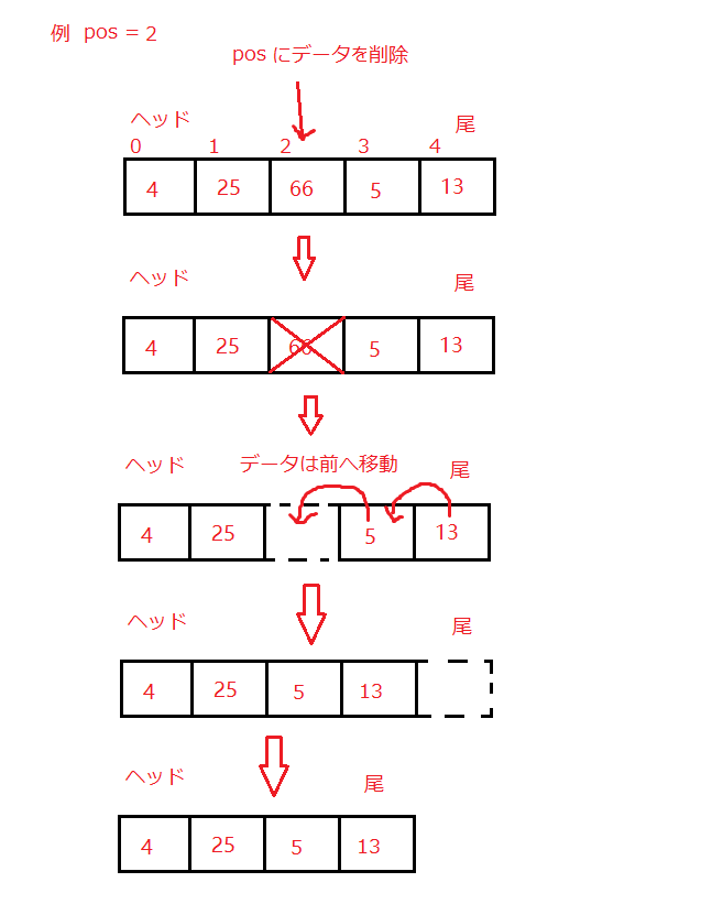 配列の長さとは何ですか？ _ 配列の長さ 要素数 – CGVXUG